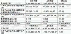 諾普信上半年實現(xiàn)營業(yè)收入23.49億元，同比上漲41.49%